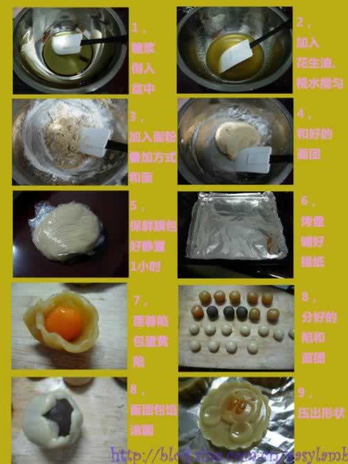 ��ͨ���ʽ�±������������������±���