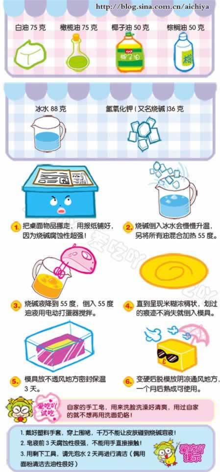 �ֹ����Ļ����䷽�̵̳�����