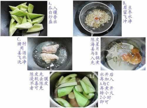 白瓜猪踭海星汤的做法