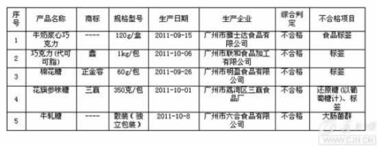 ��Ʒ���������ѹز���������ָ�� 