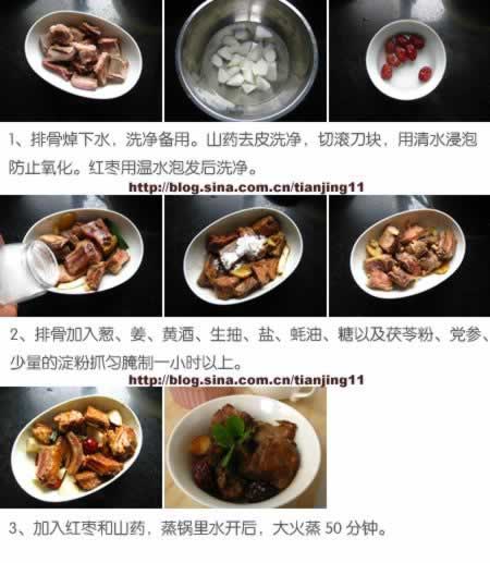 ����ɽҩ���Źǵ�����