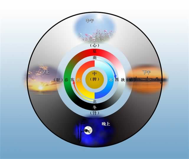 ��ҽ�������������ͼ