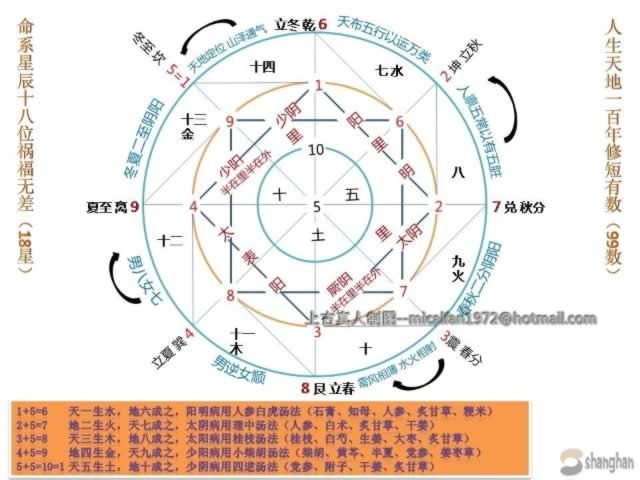 ��ҽ�������������ͼ