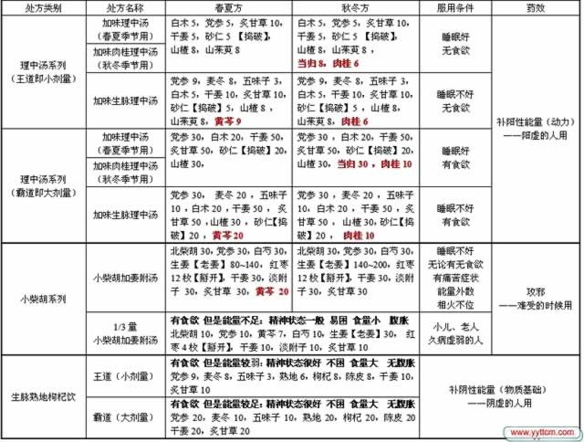 ��ҽ�������������ͼ