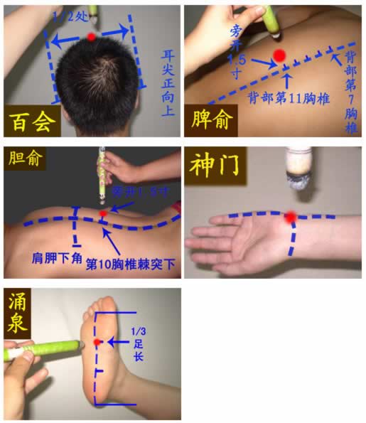 ʧ�ߵİ������Ʒ�����ͼ��