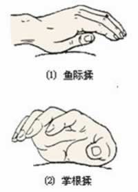 ��ҽ��Ħ�ַ��̳�֮�෨��ͼ��