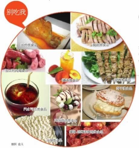 世卫组织公布10大垃圾食品 可用健康食品替代