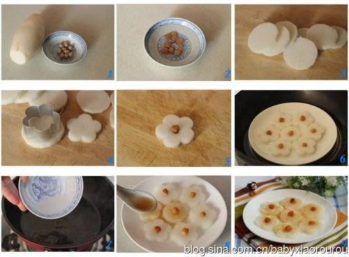 �ɱ������ܲ�������