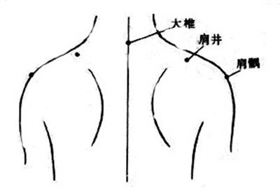 ���ð�Ħ��ЩѨλ���Ʒ������� www.027eat.com