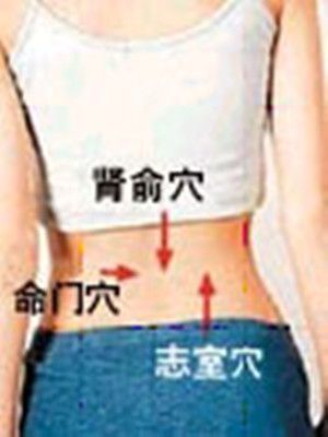 ���ð�Ħ��ЩѨλ���Ʒ������� www.027eat.com