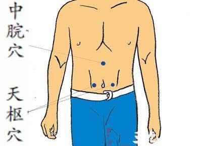 ����Ѩλ��Ħ�� ������3Ѩλ���ո� www.027eat.com