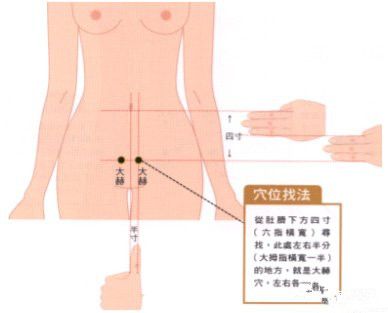 ��������Ѩλ��Ч���������� www.027eat.com