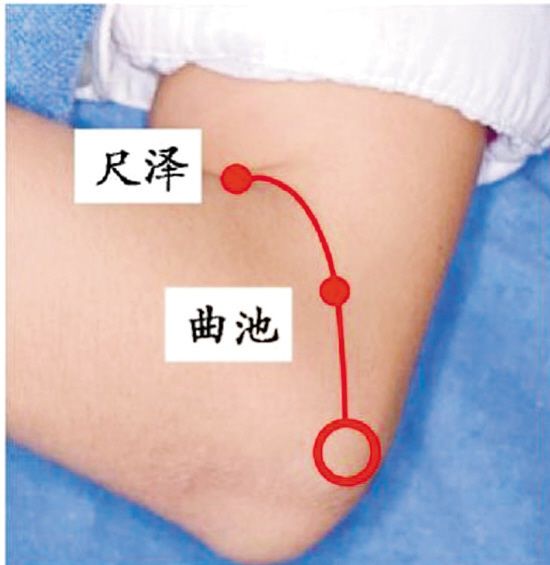 推拿上肢的4大穴位治疗病疾助长寿 www.027eat.com