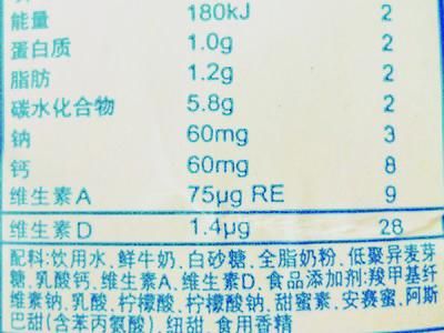 10招读懂食品包装上的标签 www.027eat.com